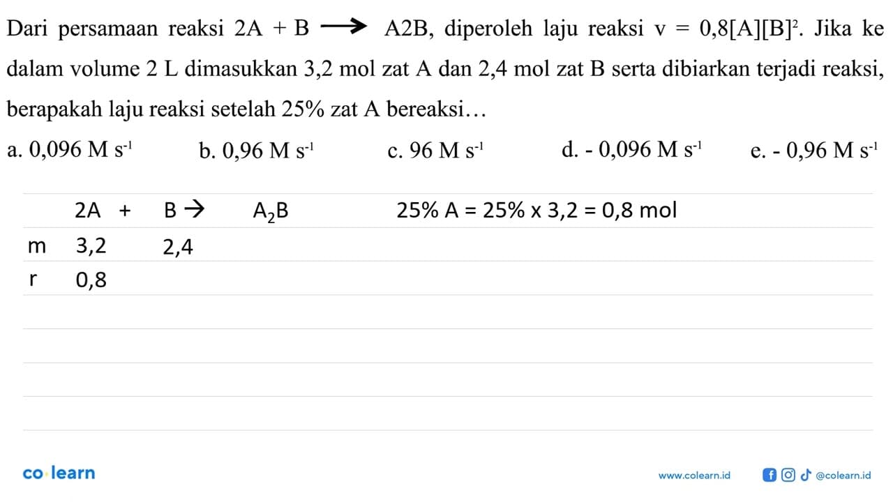 Dari persamaan reaksi 2 A + B -> A2B, diperoleh laju reaksi