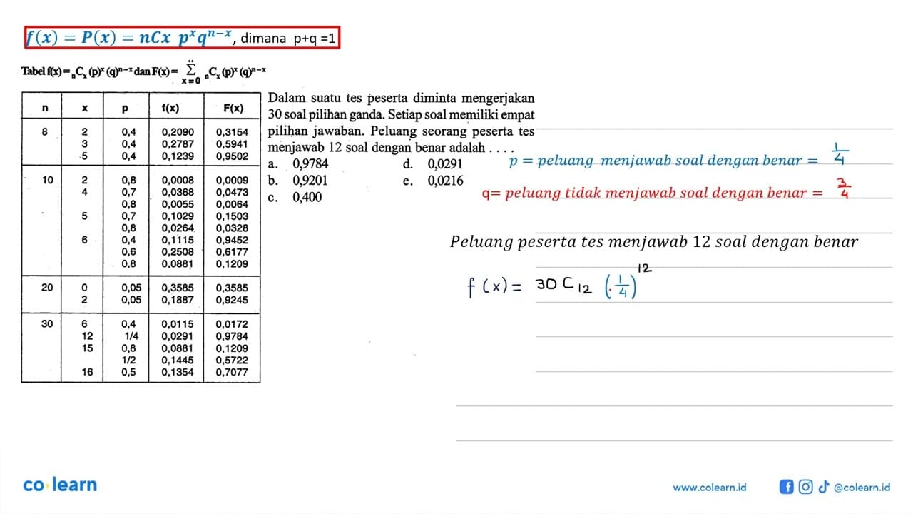 Tabel f(x)= n C x(p)^x(q)^n-x dan F(x)=n sigma x=0 n C x