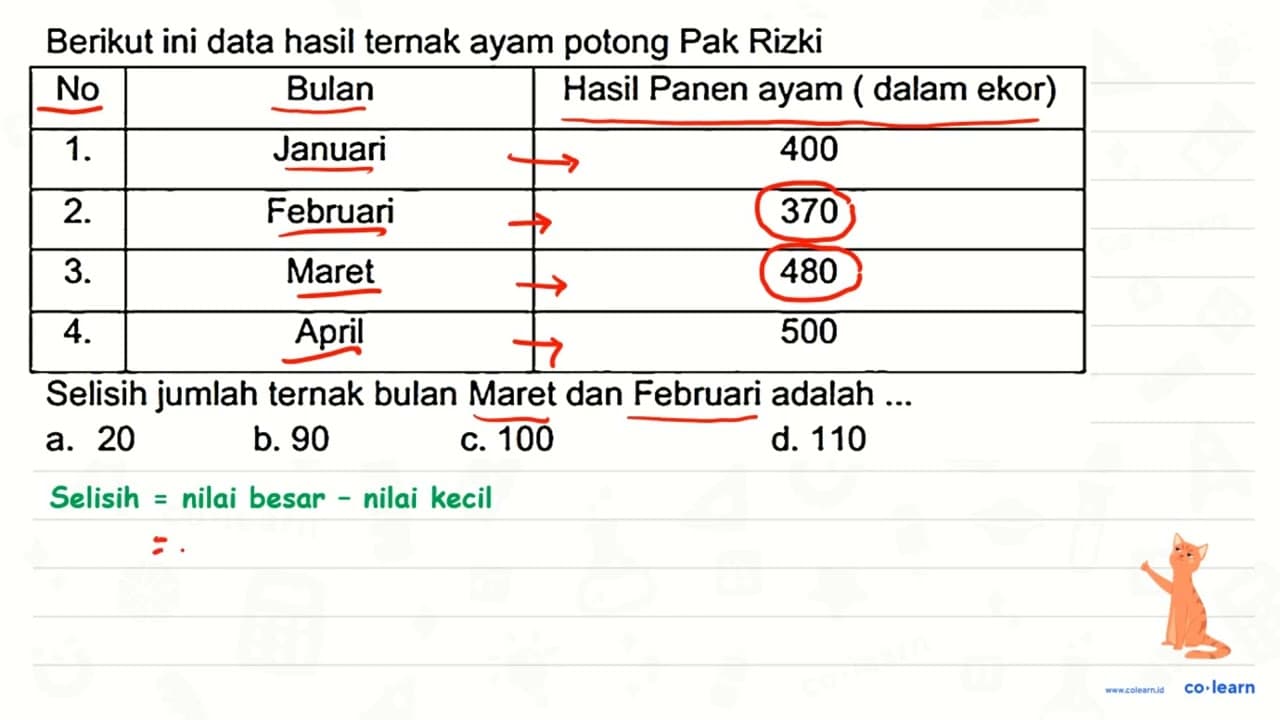 Berikut ini data hasil ternak ayam potong Pak Rizki