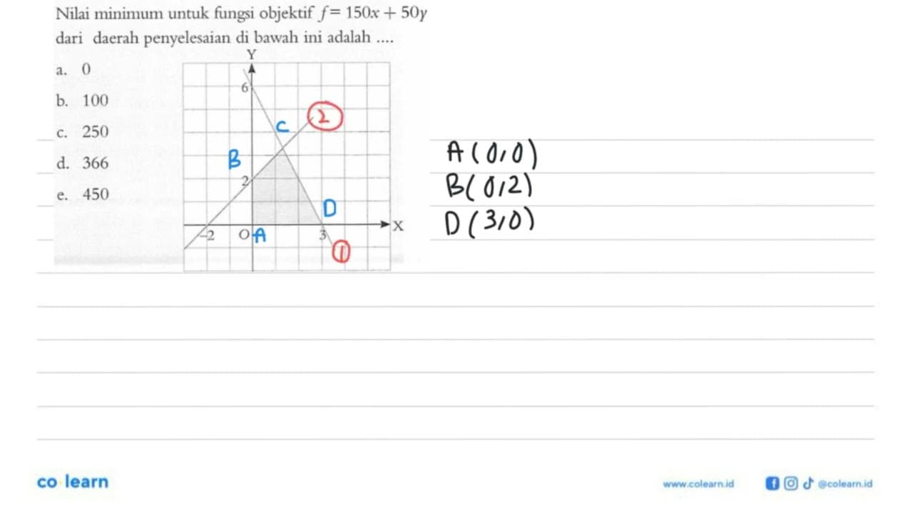 Nilai mininum untuk fungsi objektif f=150x+50y dari daerah