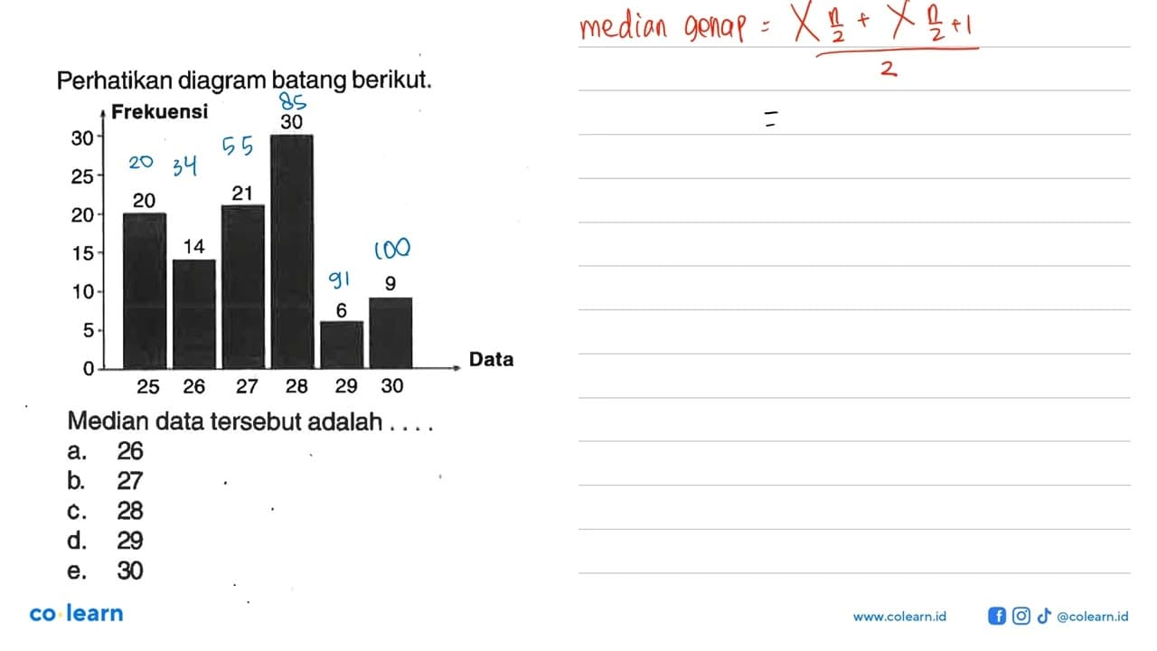 Perhatikan diagram batang berikut.Median data tersebut