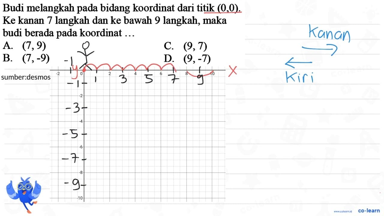 Budi melangkah pada bidang koordinat dari titik (0, 0). Ke