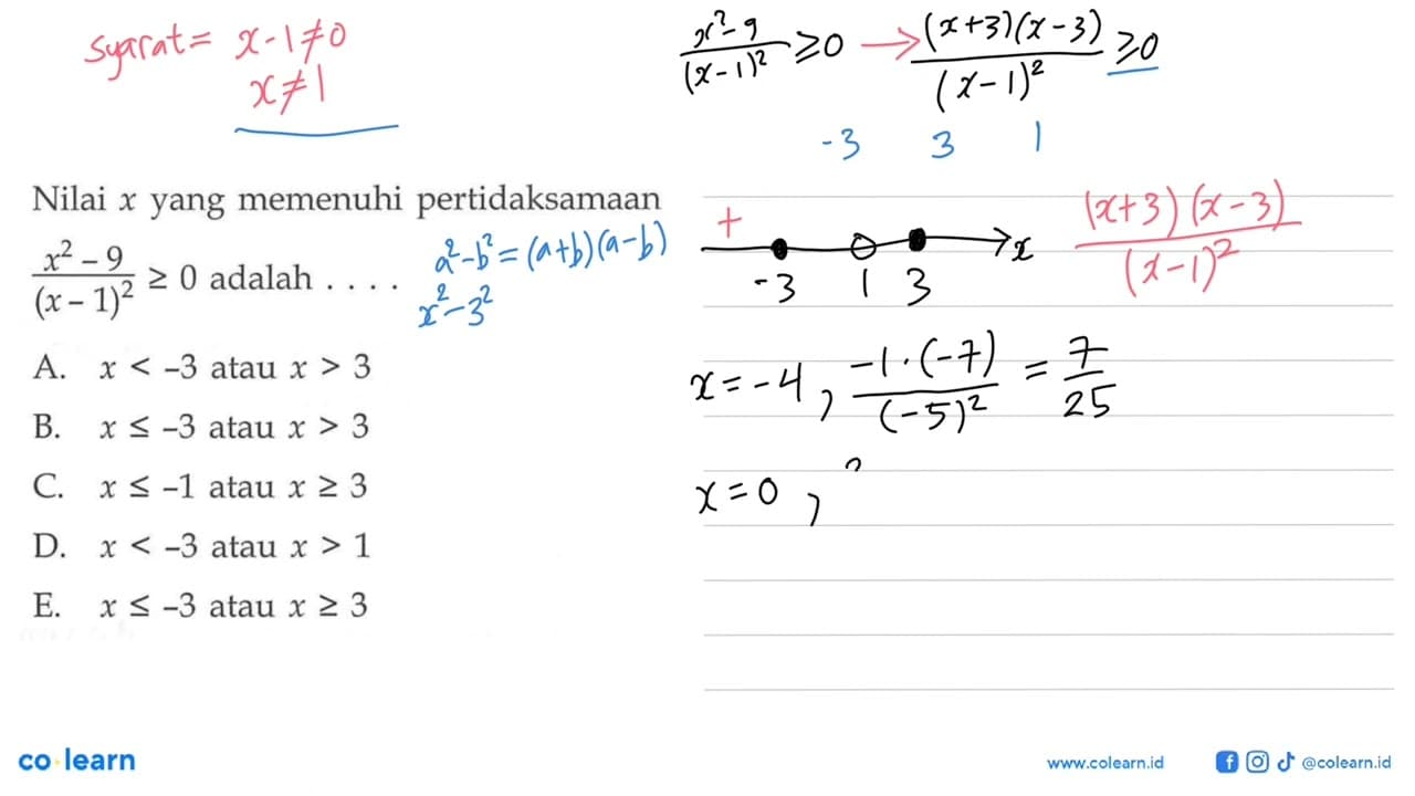 Nilai x pertidaksamaan yang memenuhi (x^2-9)|(x-1)^2>=0