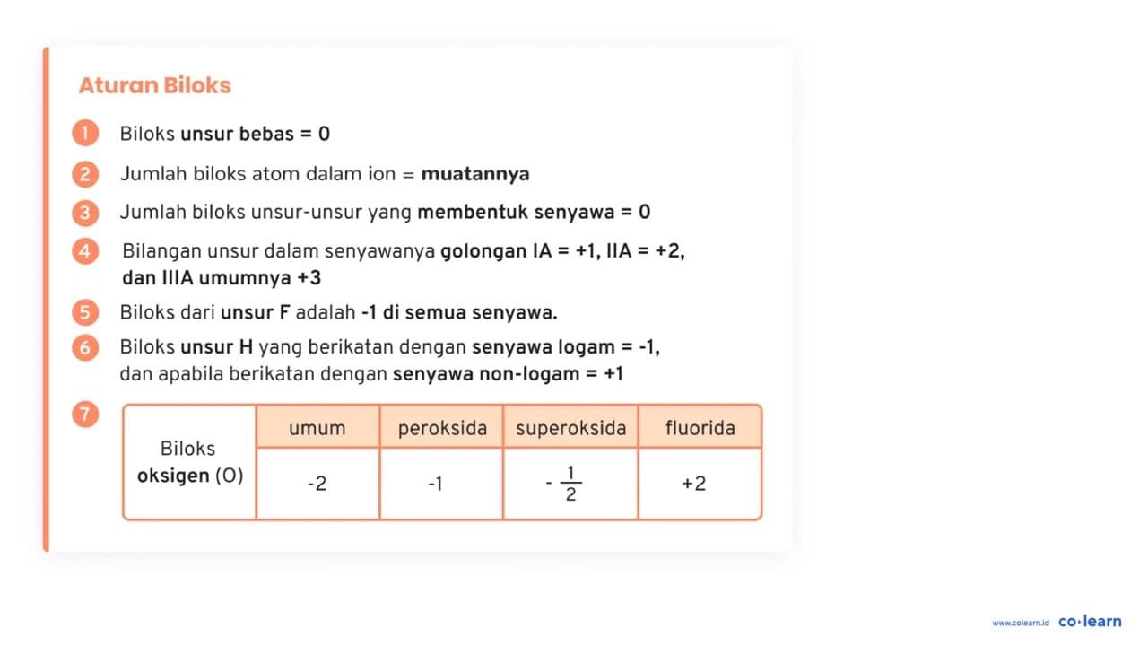 Garam KClO3 (Mr = 122,5) tidak murni yang massanya 20,0 g