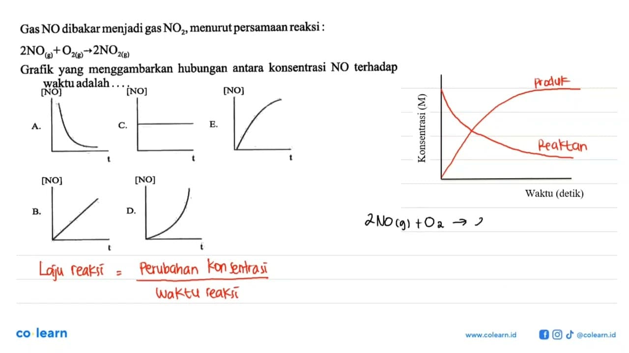 Gas NO dibakar menjadi gas NO2, menurut persamaan reaksi :