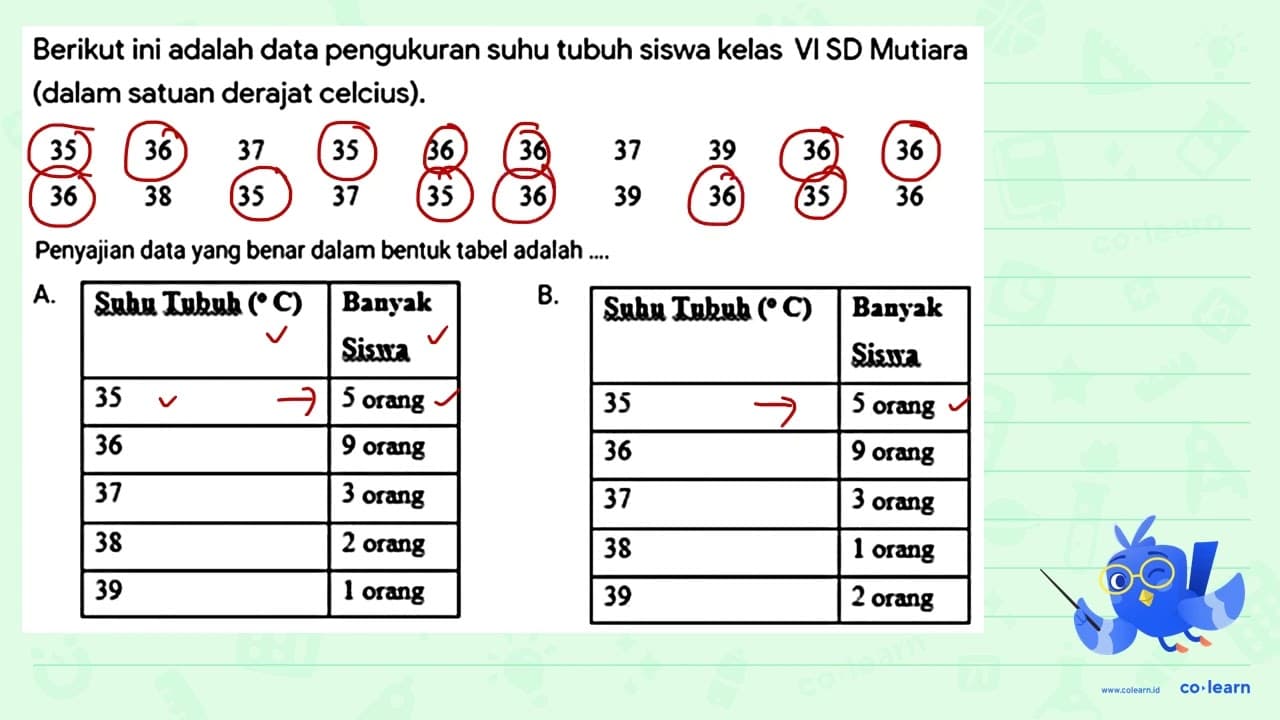 Berikut ini adalah data pengukuran suhu tubuh siswa kelas