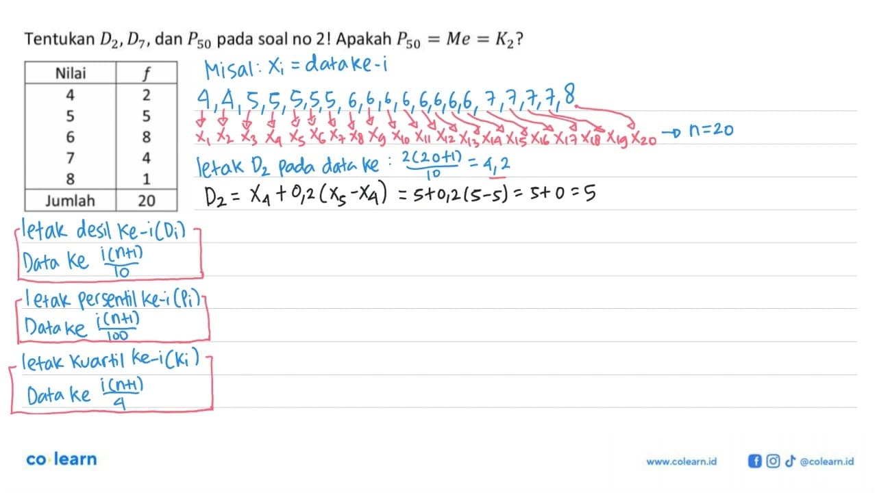 Tentukan D2, D7, dan P50 pada soal no 2! Apakah P50 = Me =