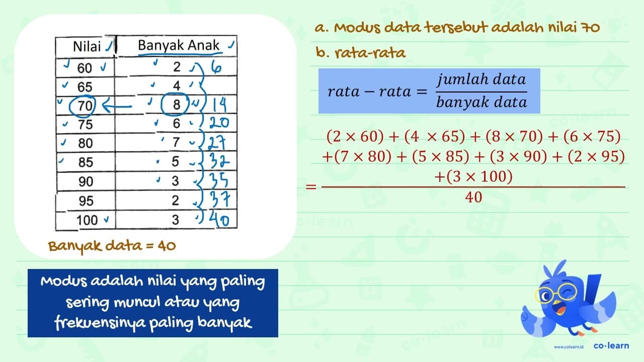 Perhatikan data di bawah ini! Nilai ulangan tengah semester