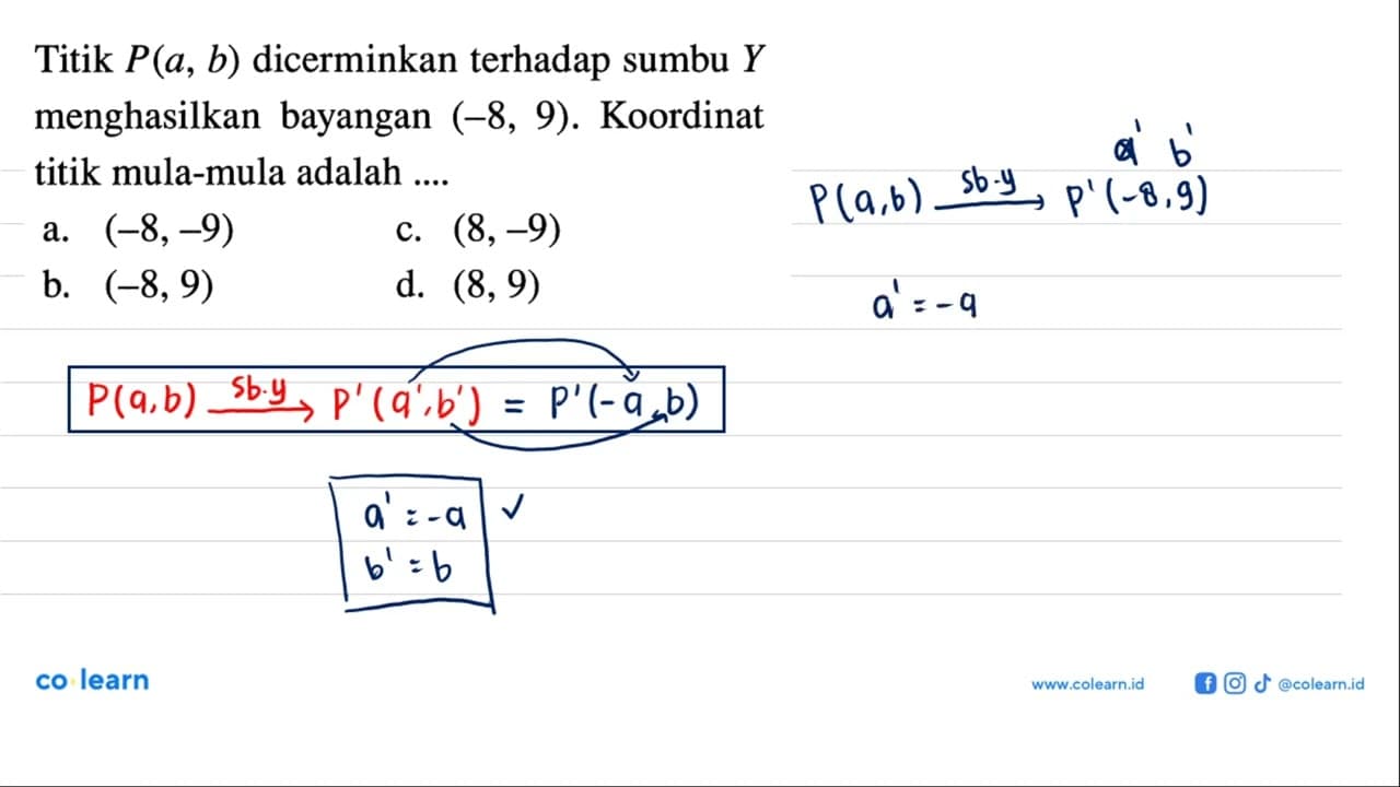 Titik P(a, b) dicerminkan terhadap sumbu Y menghasilkan