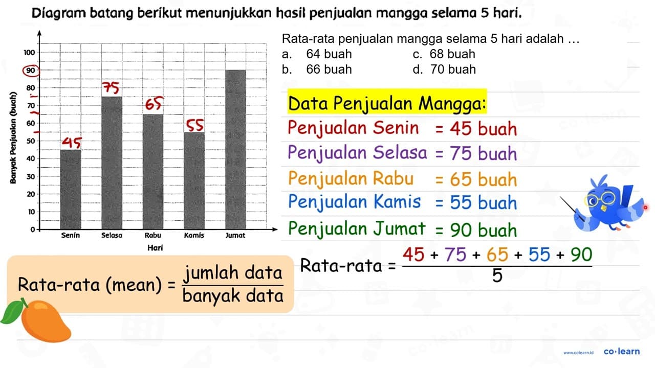 Díagram batang berikut menunjukkan hasil penjualan mangga