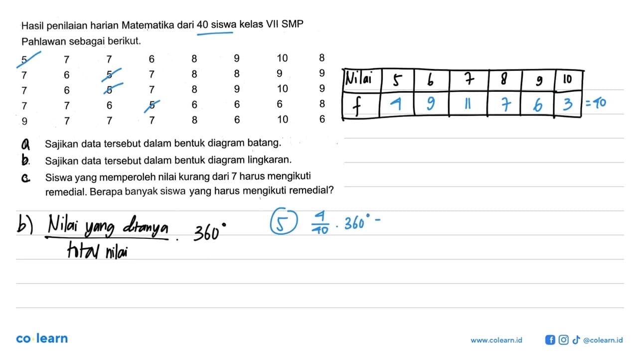 Hasil penilaian harian Matematika dari 40 siswa kelas VII