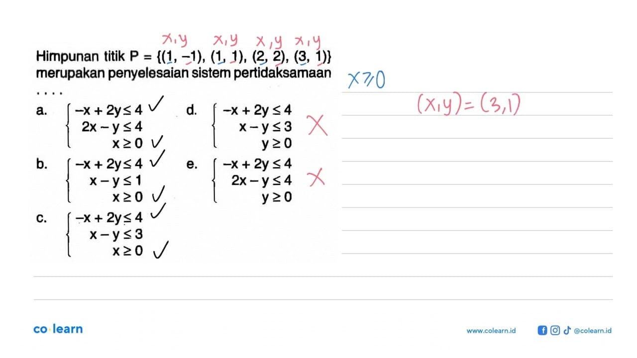 Himpunan titik P = {(1, -1), (1, 1), (2, 2), (3, 1)}