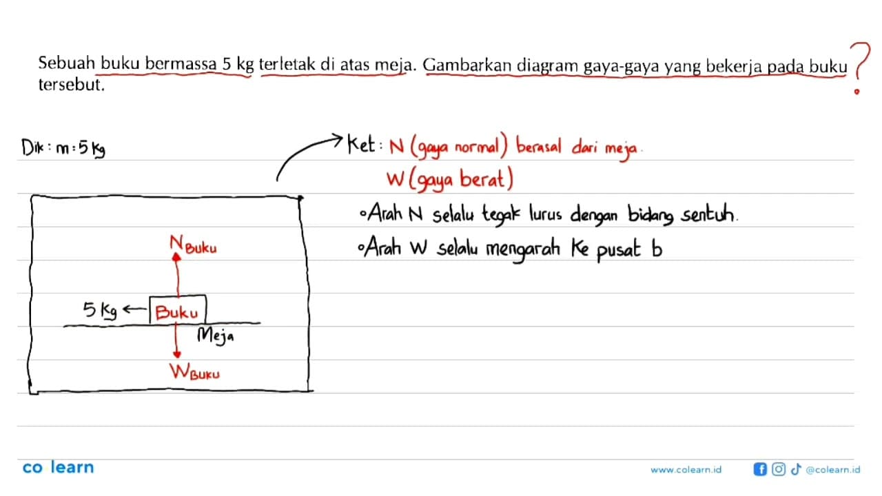 Sebuah buku bermassa 5 kg terletak di atas meja. Gambarkan