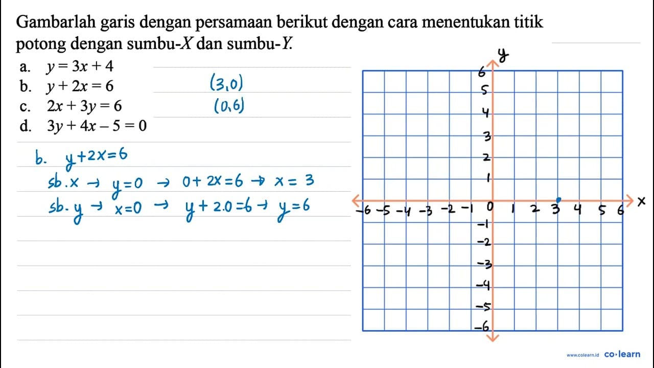 Gambarlah garis dengan persamaan berikut dengan cara