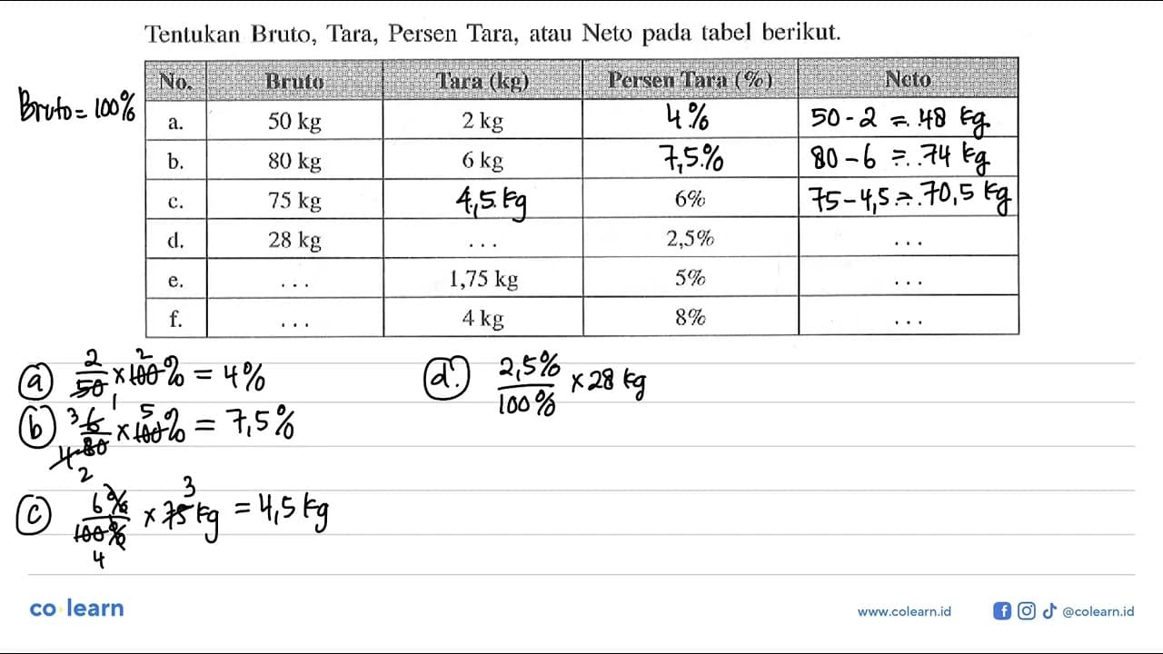 Tentukan Bruto, Tara, Persen Tara, atau Neto pada tabel