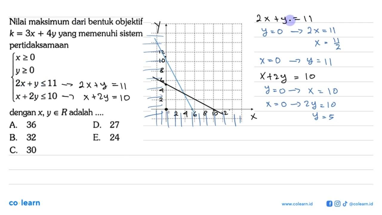 Nilai maksimum dari bentuk objektif k=3x+4y yang memenuhi