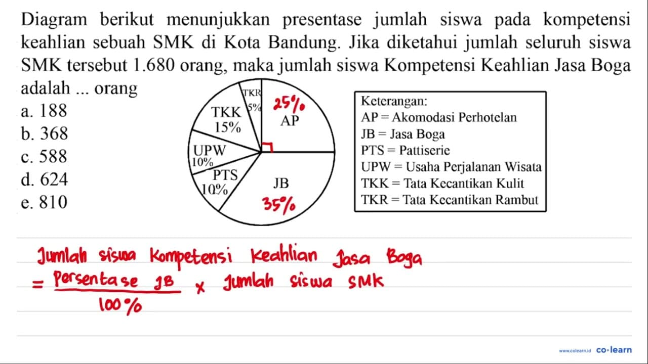 Diagram berikut menunjukkan presentase jumlah siswa pada