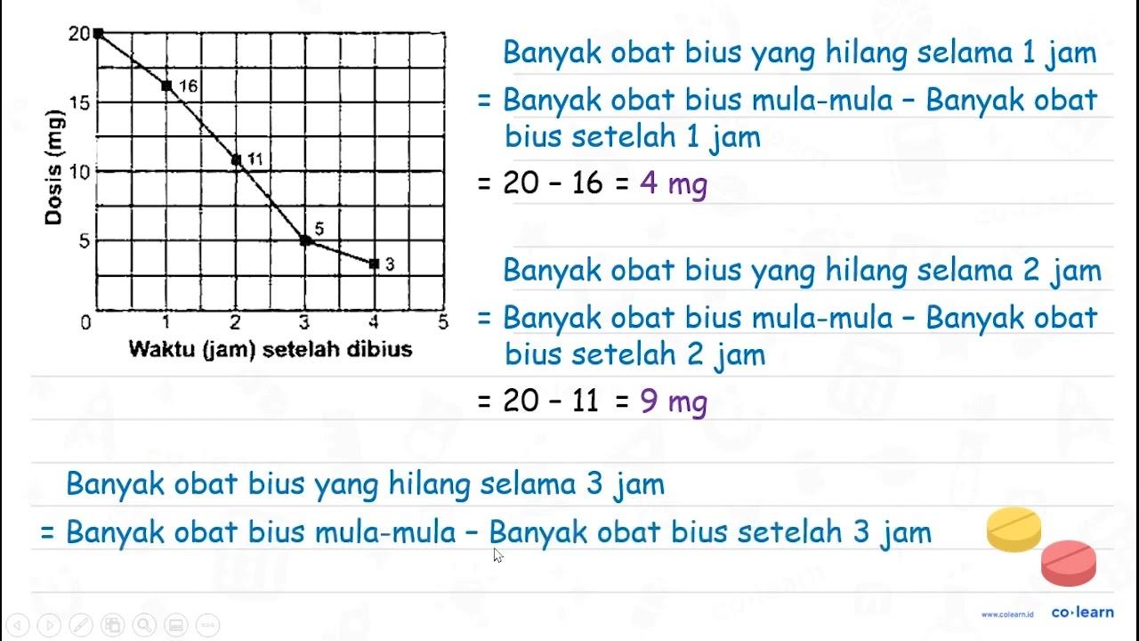 Seorang pasien yang akan menjalani operasi diberi obat