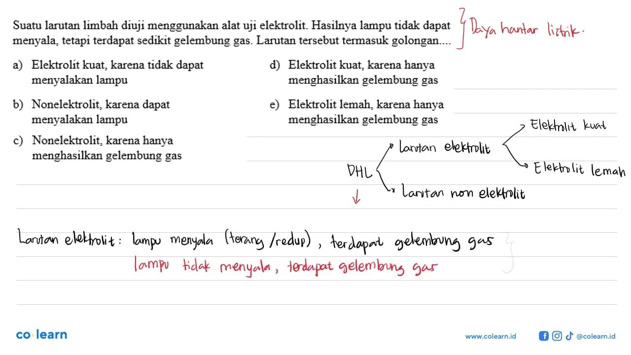 Suatu larutan limbah diuji menggunakan alat uji