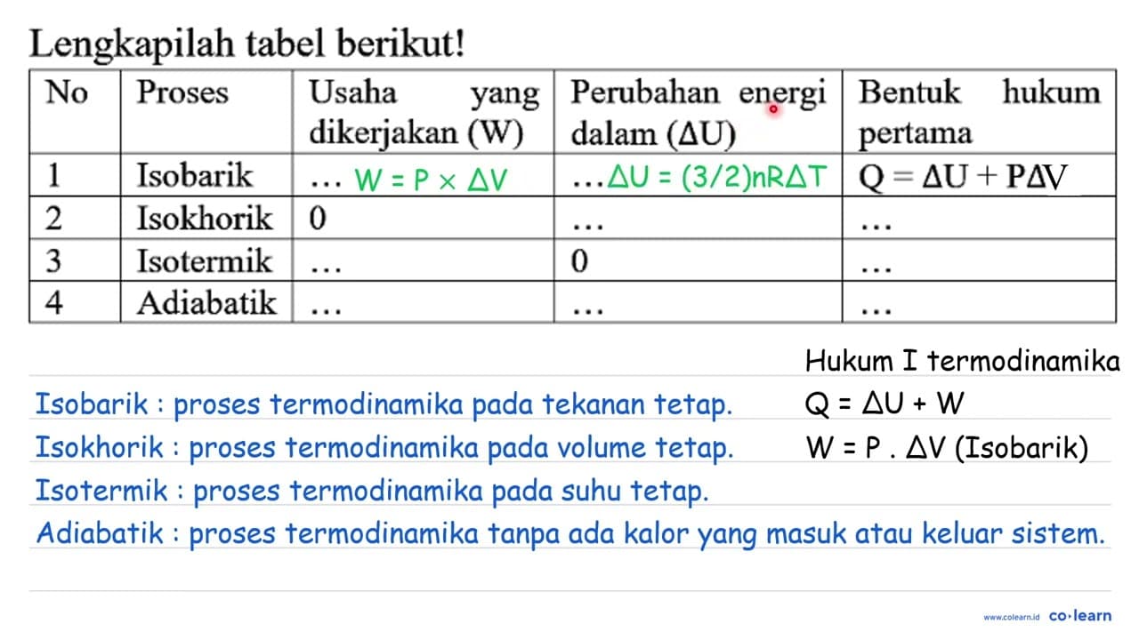 Lengkapilah tabel berikut! No Proses Usaha yang dikerjakan