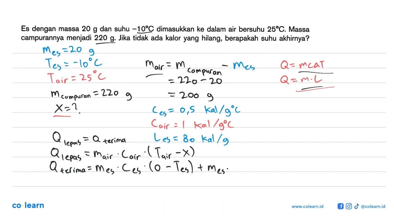 Es dengan massa 20 g dan suhu -10 C dimasukkan ke dalam air