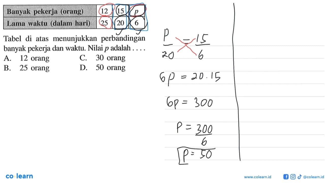 Banyak pekerja (orang) 12 15 p Lama waktu (dalam hari) 25