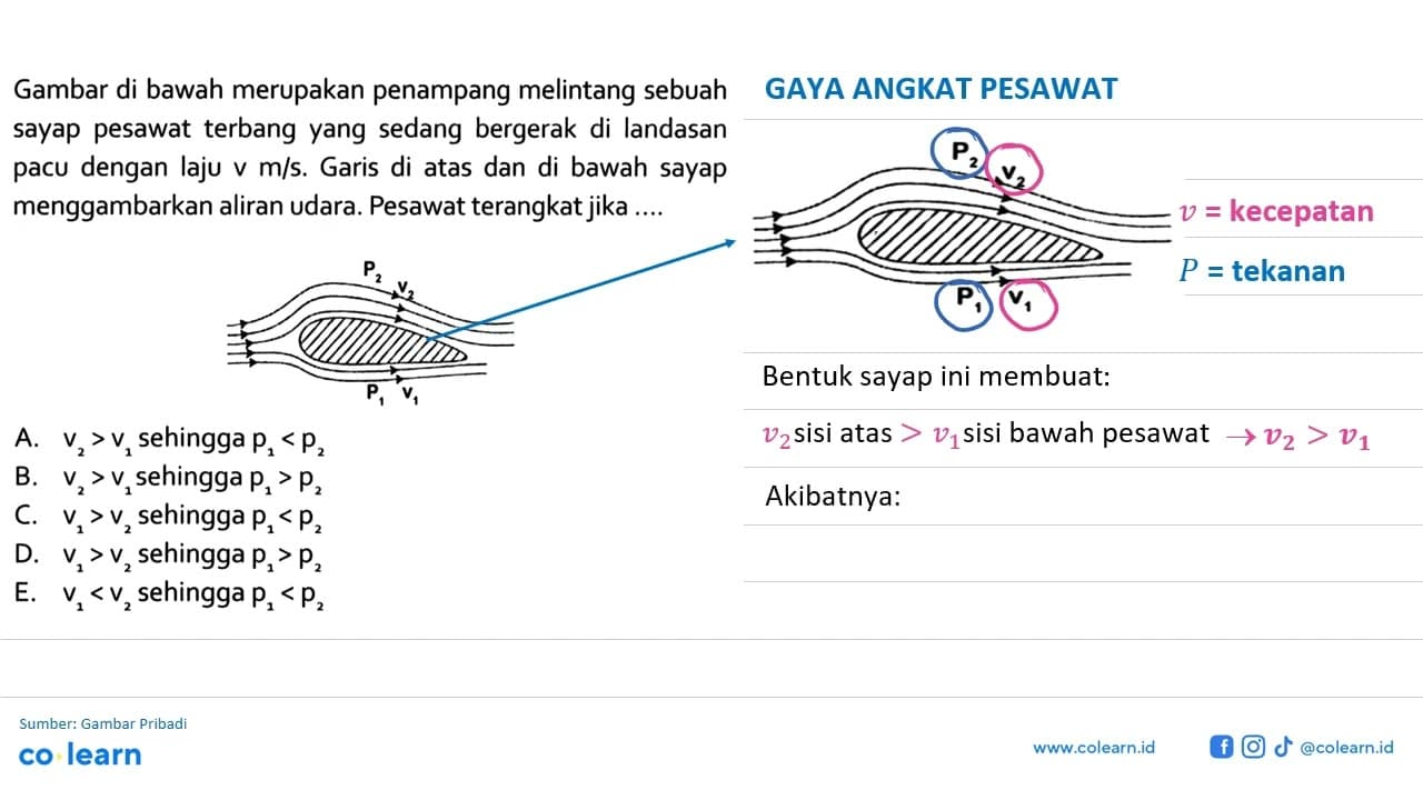 Gambar di bawah merupakan penampang melintang sebuah sayap