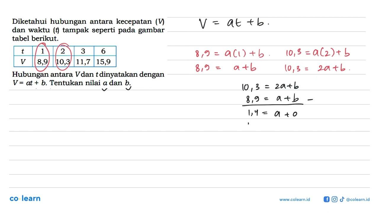 Diketahui hubungan antara kecepatan ( V ) dan waktu (t)