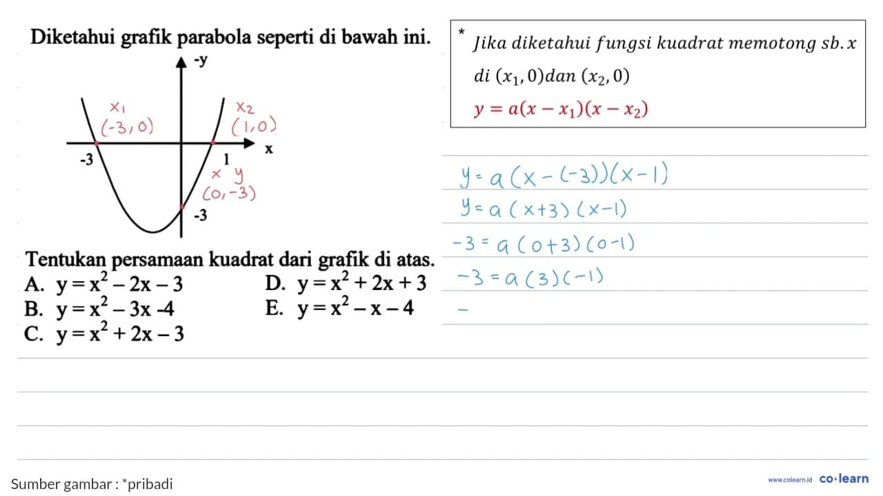 Diketahui grafik parabola seperti di bawah ini. y -3 1 x -3