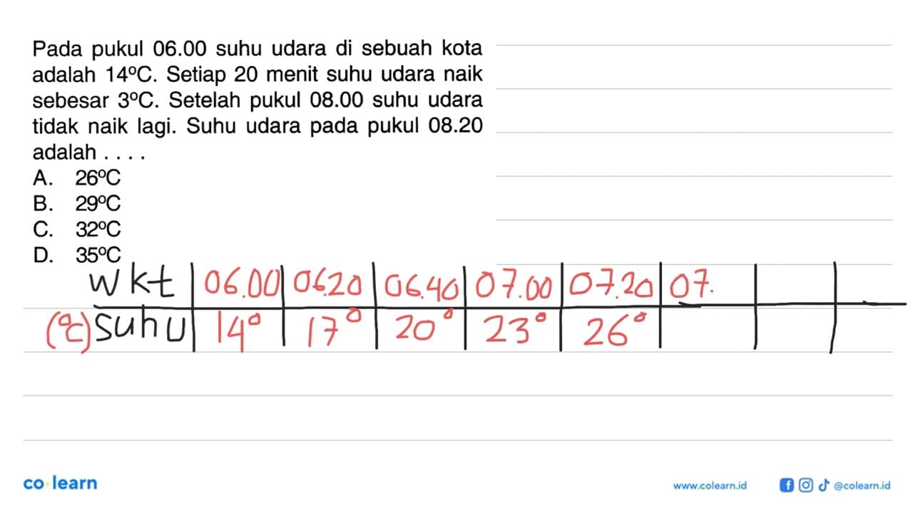 Pada pukul 06.00 suhu udara di sebuah kota adalah 14 C.