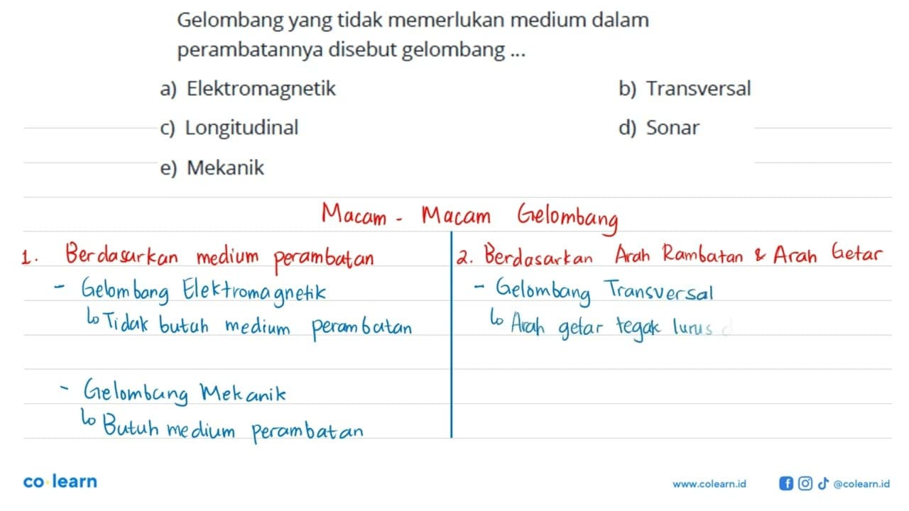 Gelombang yang tidak memerlukan medium dalam perambatannya