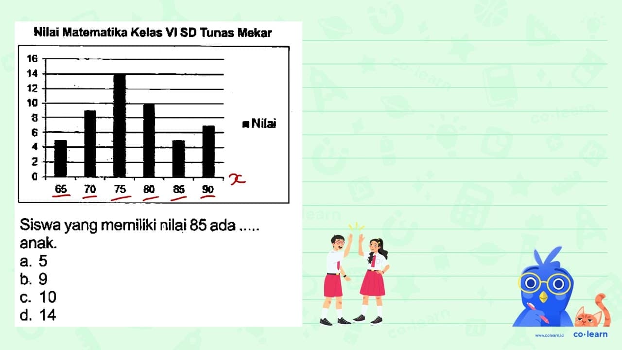 Nilai Matematika Kelas VI SD Tunas Mekar Siswa yang