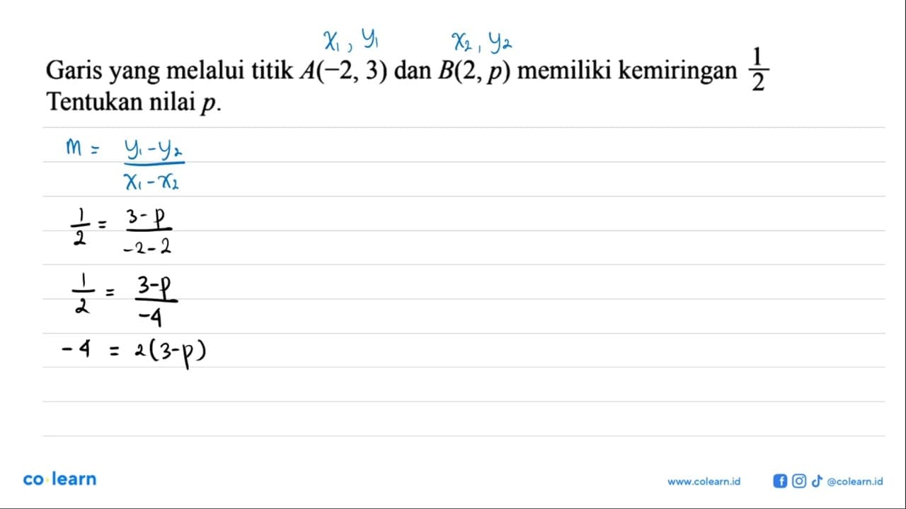 Garis yang melalui titik A(-2, 3) dan B(2,p) memiliki