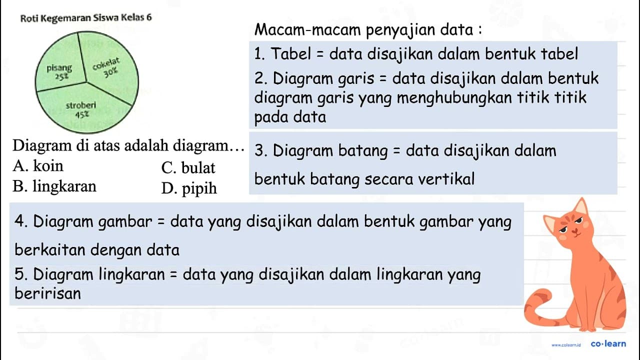 Roti Kegemaran Siswa Kelas 6 pisang 25% stroberi 45%