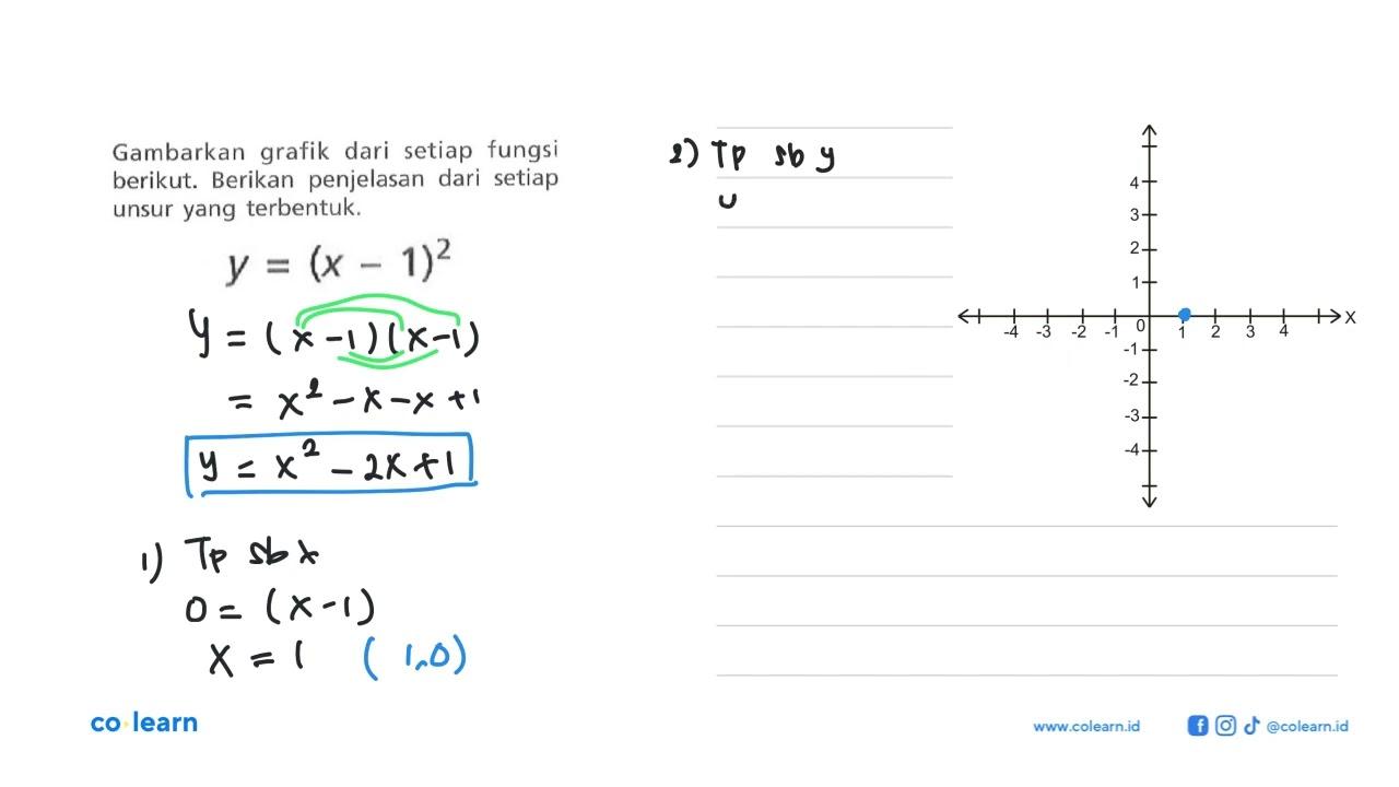 Gambarkan grafik dari fungsi berikut. Berikan penjelasan