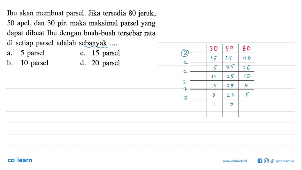 Ibu akan membuat parsel. Jika tersedia 80 jeruk, 50 apel,