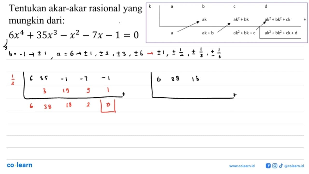 Tentukan akar-akar rasional yang mungkin dari: