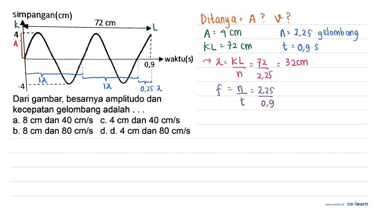 simpangan (cm) 4 72 cm 0,9 waktu (s) -4 Dari gambar,