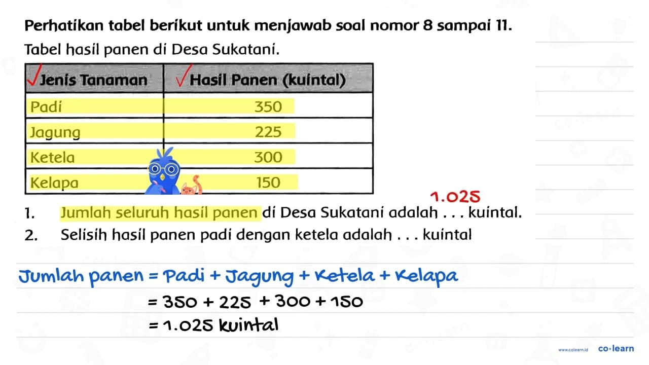 Perhatikan tabel berikut untuk menjawab soal nomor 8 sampai