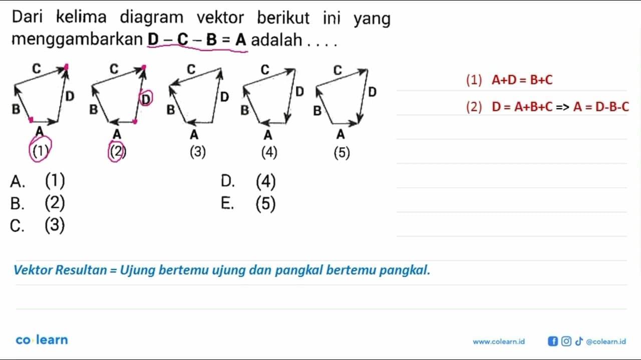 Dari kelima diagram vektor berikut ini yang menggambarkan D