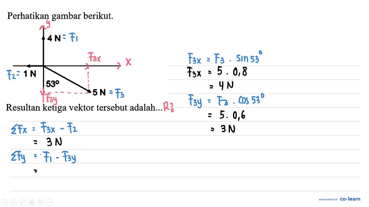 Perhatikan gambar berikut. Resultan ketiga vektor tersebut