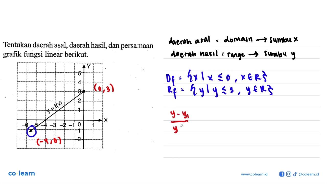 Tentukan daerah asal, daerah hasil, dan persa-naan grafik