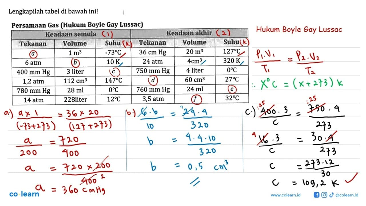 Lengkapilah tabel di bawah ini! Persamaan Gas (Hukum Boyle