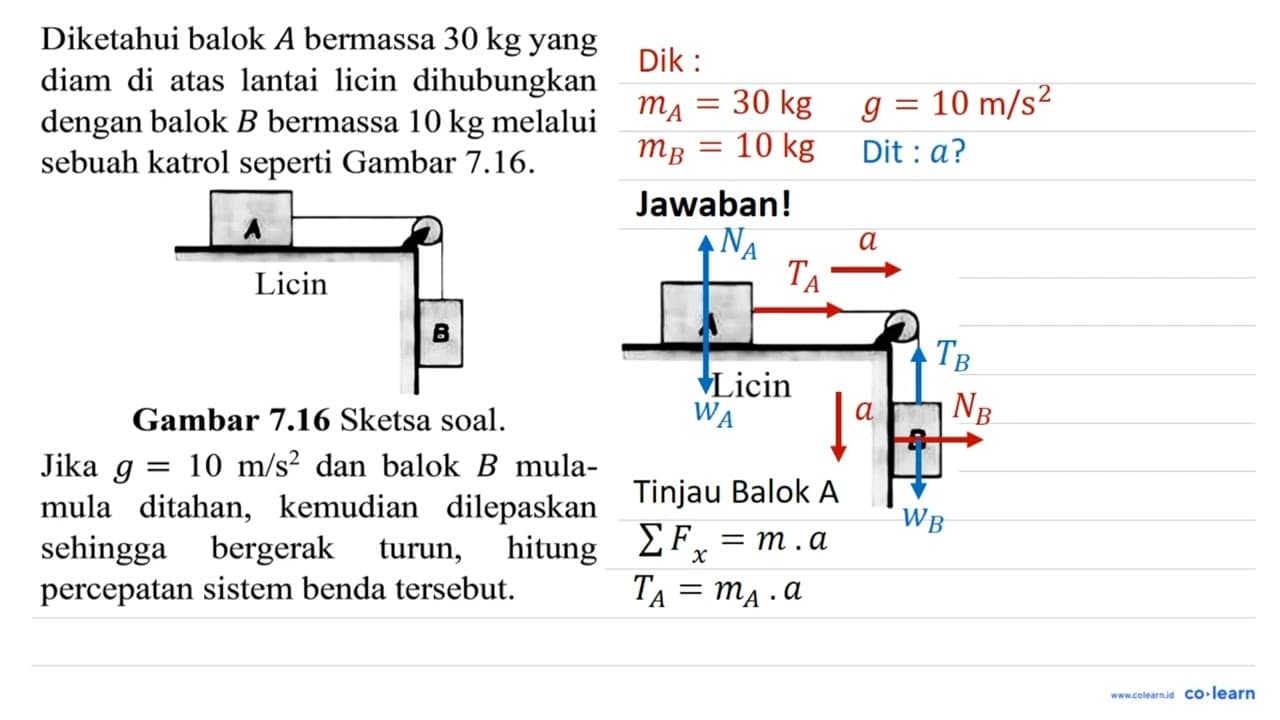 Diketahui balok A bermassa 30 kg yang diam di atas lantai