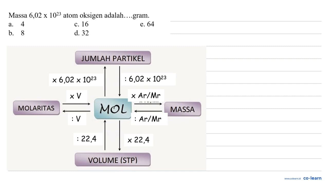 Massa 6,02 x 10^(23) atom oksigen adalah.. gram. a. 4 C. 16