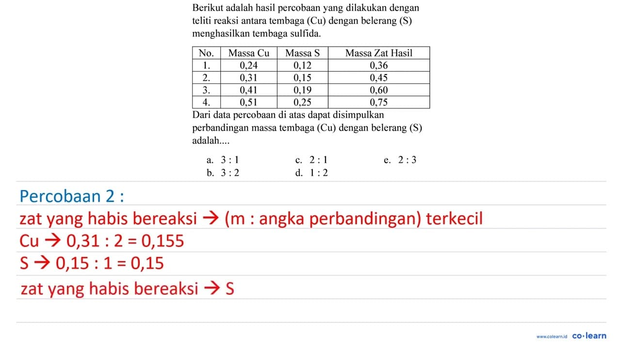 Berikut adalah hasil percobaan yang dilakukan dengan teliti