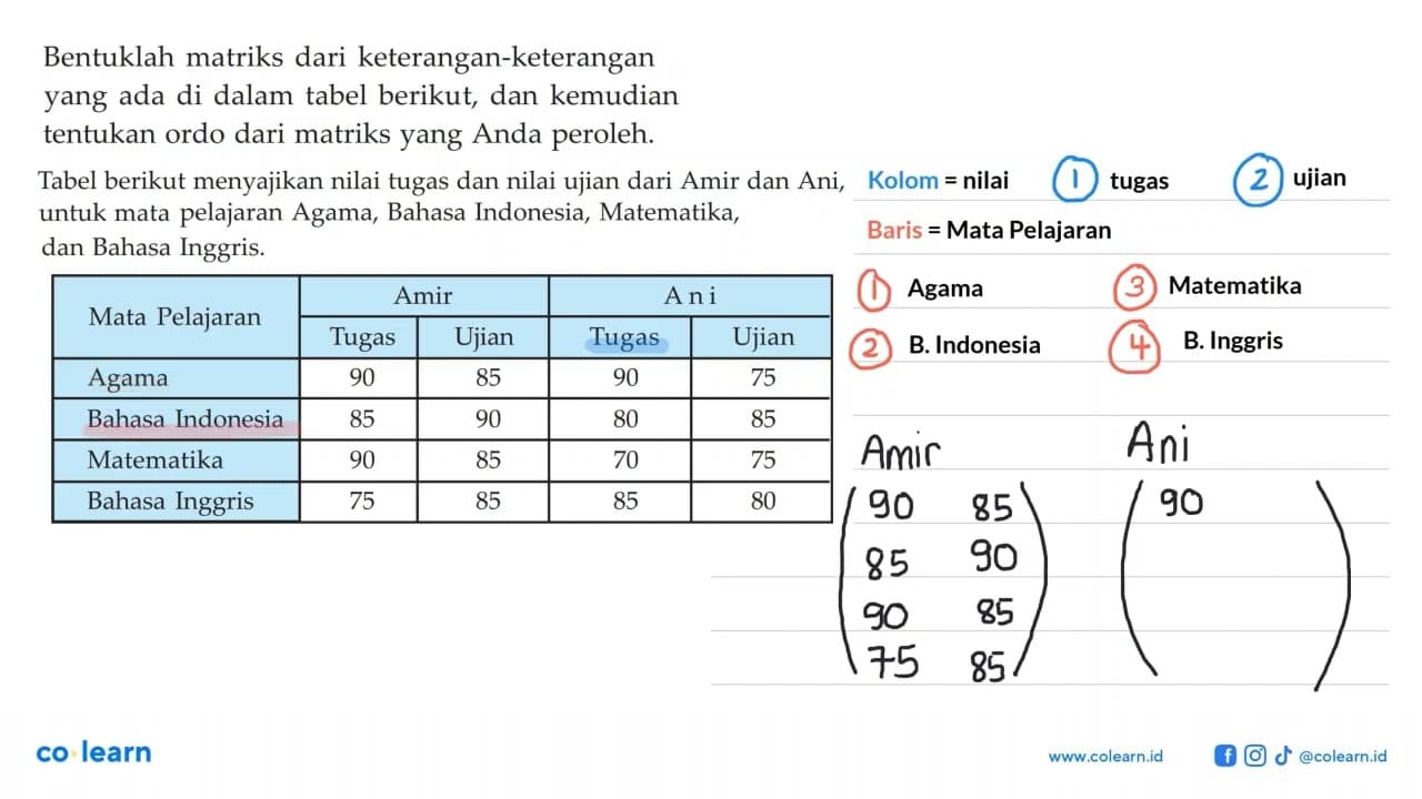 Bentuklah matriks dari keterangan-keterangan yang ada di