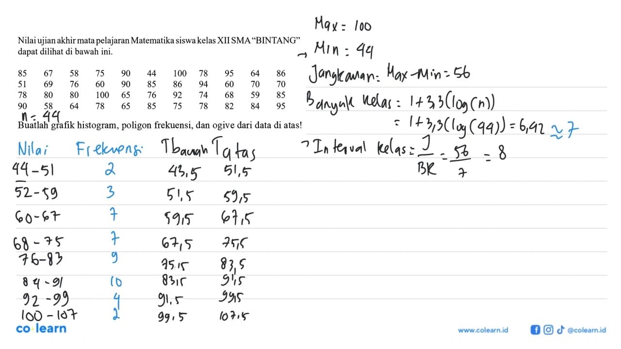 Nilai ujian akhir mata pelajaran Matematika siswa kelas XII