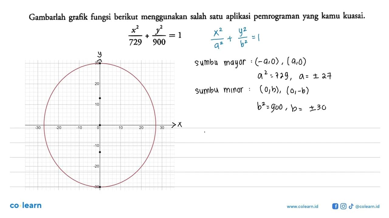 Gambarlah grafik fungsi berikut menggunakan salah satu