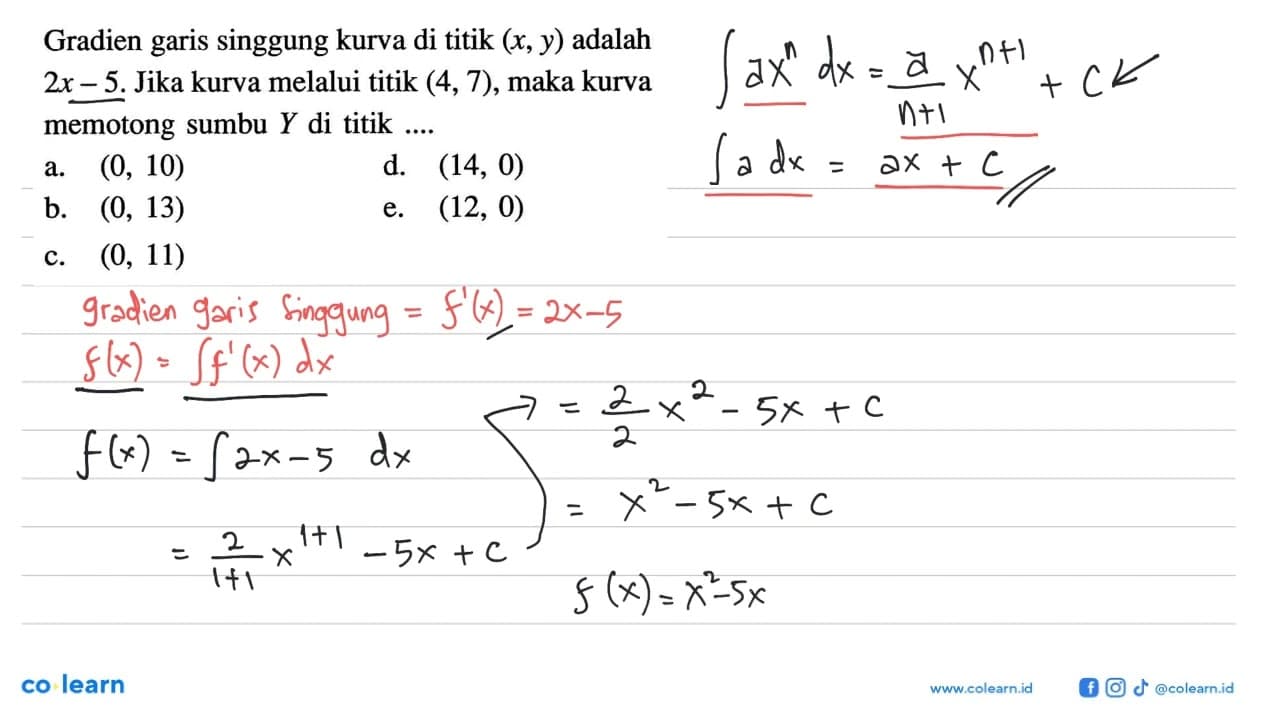 Gradien garis singgung kurva di titik (x, y) adalah 2x-5 .